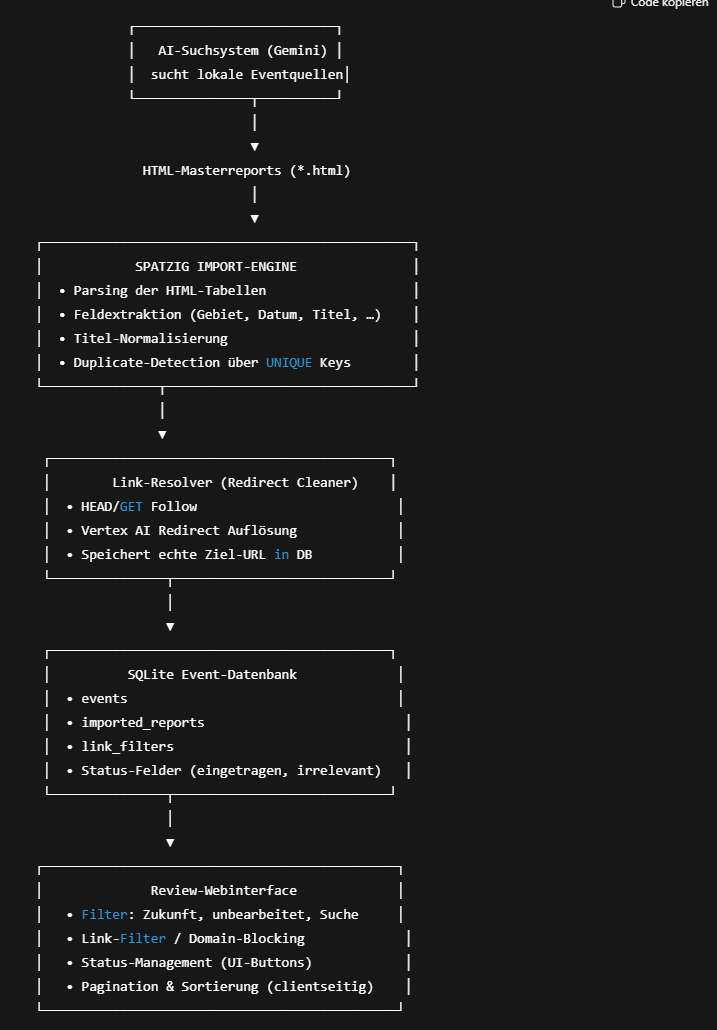Architektur: AI Reports, Importer, Resolver